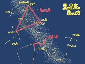 s-220603夏の星座の見つけ方