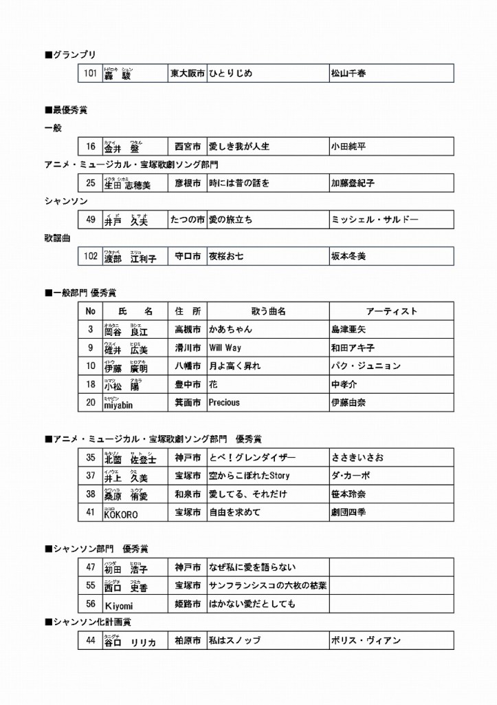 s-2024usb歌謡選手権決勝大会得点集計表1206_page-0001