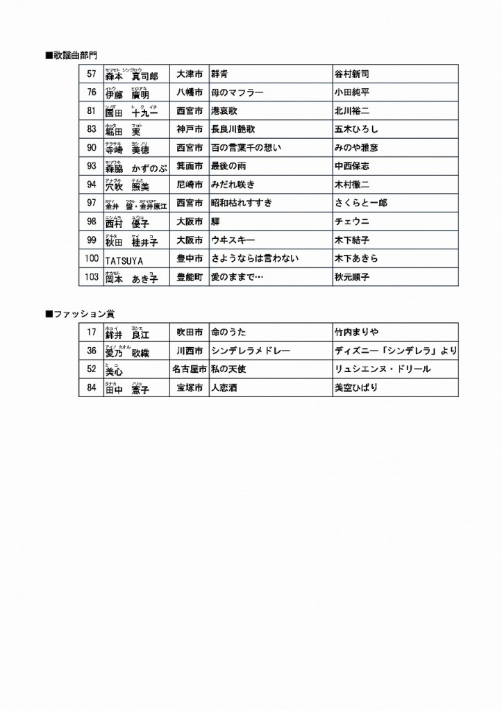 s-2024usb歌謡選手権決勝大会得点集計表1206_page-0003